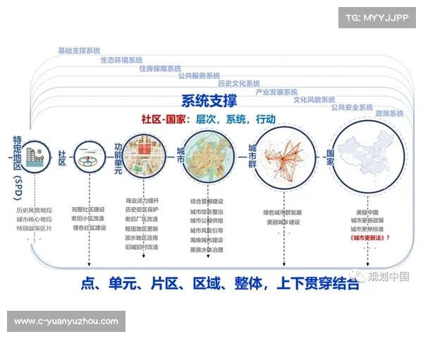 优化城市更新土地利用策略促进可持续发展与空间高效利用 优化城市更新土地利用策略促进可持续发展与空间高效利用